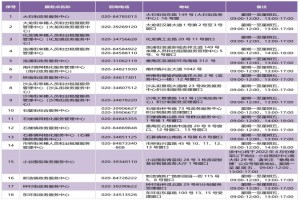 2022年广州市番禺区积分入学政策初探及注意事项