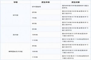 2022年深圳市博纳学校招生简章及收费标准