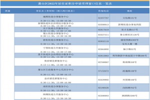 2022年杭州市萧山区积分入学最新政策(附时间地点及所需材料)