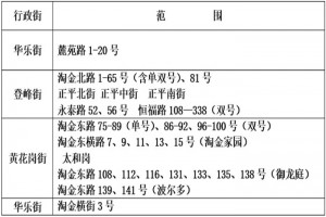 2022年广州市越秀区中星小学招生动态(附招生划片范围)