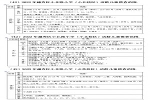 2022年广州市越秀区小北路小学招生动态(附招生划片范围)