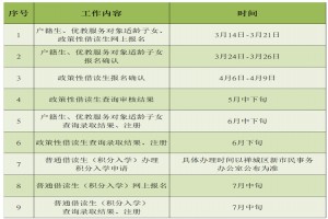 2022年佛山市禅城区公办小学招生工作方案(附报名时间、网址及流程)