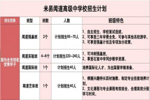 2022年米易闻道高级中学校招生简章