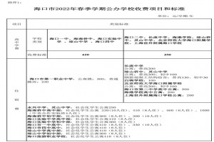 2022年海口市公办、民办中小学校收费标准