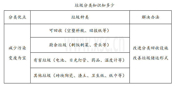 垃圾分类知识.jpg