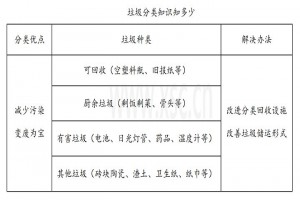 《垃圾分类》阅读理解题及答案(阅读答案三)