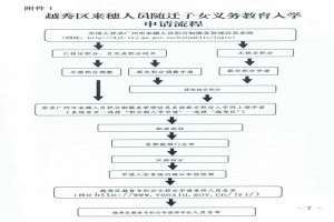 2022年越秀区来穗人员随迁子女义务教育入学最新政策