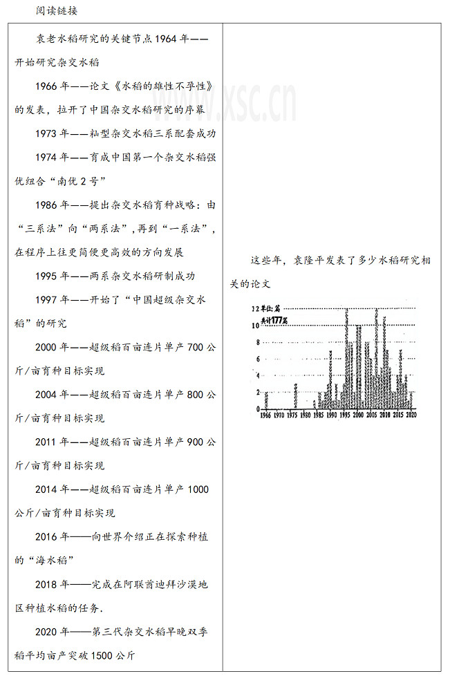 杂交水稻之父——袁隆平 (2).jpg