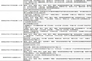 2022年昆明经开区小学招生划片范围(学区范围)