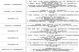 2022年昆明呈贡区小学招生划片范围(学区范围)