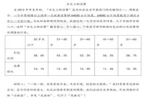 舌尖上的浪费阅读理解题及答案(阅读答案二)