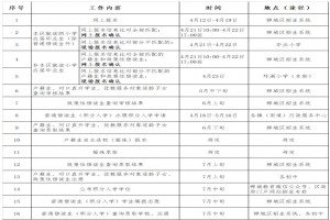 2022年禅城区公办初中招生工作方案正式出炉