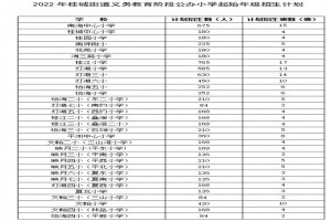 2022年佛山市南海区桂城街道公办小学、初中入学指南