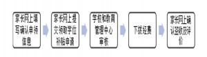 东莞市2022年春季非户籍学生民办学位补贴网上申领操作指引