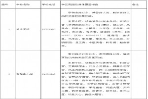 2022年长沙芙蓉区公办小学学区划分方案