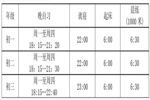 2022年马鞍山市第一中学小升初招生热门问答