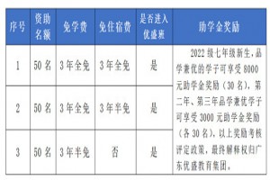 2022年湛江市恒盛实验学校招生计划及小升初优惠政策