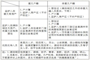 2022年潍坊市奎文区义务教育学校入学新生信息采集时间及方式