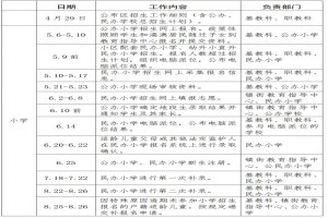 2022年增城区小学、初中招生工作时间安排及招生流程一览