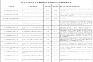 2022年重庆梁平区小学、初中招生划片范围一览