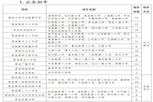 2022年青岛市北区小升初招生入学最新政策