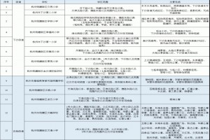 2022年杭州市钱塘区小学划片范围一览