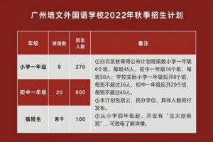 2022年广州培文外国语学校招生简章及收费标准(小学、初中)