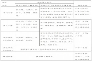 2022年东莞市横沥镇中小学招生划片范围一览