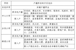 2022年东莞市东坑镇中小学招生划片范围一览