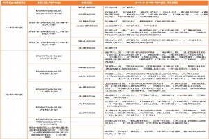 2022年余杭区中小学招生划片范围一览