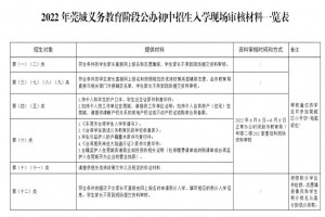 2022年莞城小升初招生入学最新政策