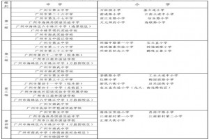 2022年海珠区公办初中对口小学名单一览