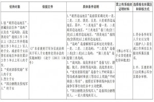 2022年禅城区民办学校政策性直招、特殊人才子女直招实施细则