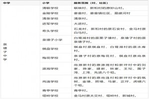 2022年湘潭市雨湖区中小学招生划片范围一览