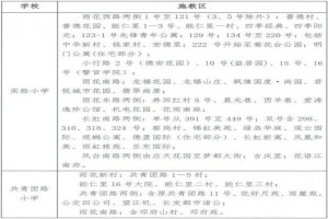 2022年雨花台区小学施教区划分一览表