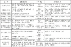 2022年南京市栖霞区小学招生施教区划分范围