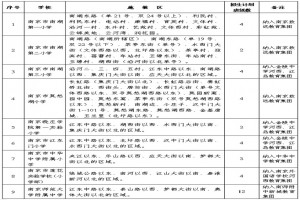 2022年建邺区公办小学施教区及招生计划一览表