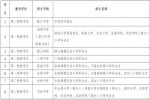 2022年重庆市綦江区小升初招生划片范围一览