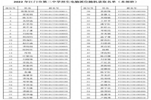2022年江门市第二中学招生电脑派位随机录取名单