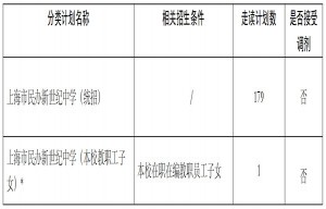 2022年年上海市民办新世纪中学小升初招生简章(附收费标准)