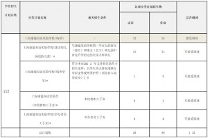 2022年上海康德双语实验学校小学部招生简章(附收费标准)