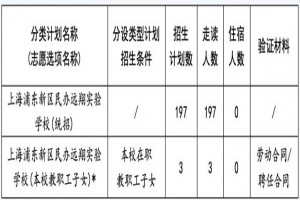 2022年上海浦东新区民办远翔实验学校小升初招生简章(附收费标准)