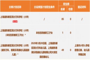 2022年上海浦东新区万科学校招生简章及收费标准(小学、初中)