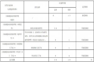 2022年上海康德双语实验学校小升初招生简章(附收费标准)