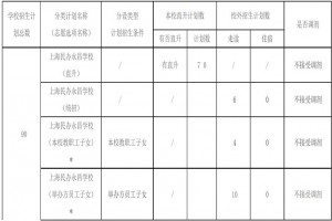 2022年上海民办永昌学校小升初招生简章(附收费标准)