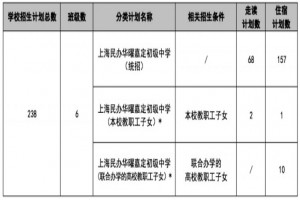 2022年上海民办华曜嘉定初级中学小升初招生简章(附收费标准)