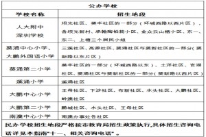 2022年深圳大鹏新区小学、初中招生划片范围一览