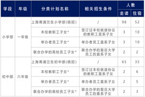 2022年上海青浦兰生学校招生简章及收费标准(小学、初中)