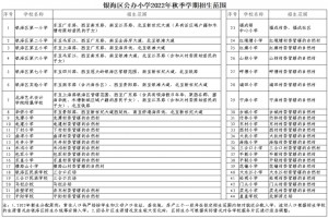 2022年北海市银海区义务教育学校招生简章(附招生划片范围)