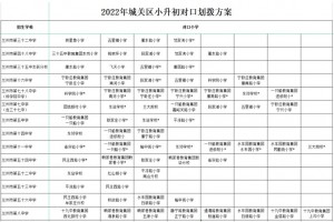 2022年兰州市城关区小升初对口划拨方案(初中对口小学及划片范围)